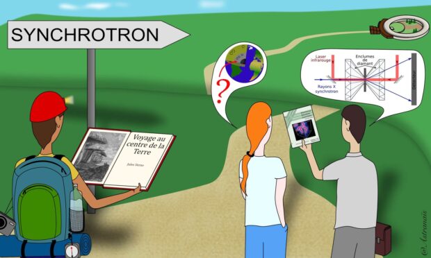 "Dessin illustrant le trajet de deux personnes vers un synchrotron.